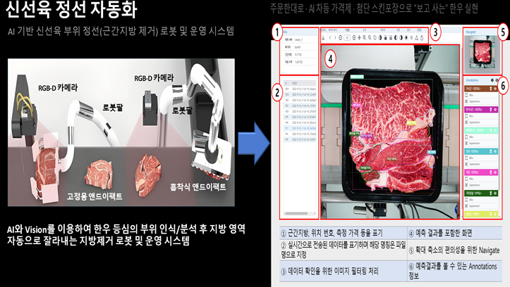 안심엘피씨, 한우 등심 지방 자동 제거 로봇 시스템 개발