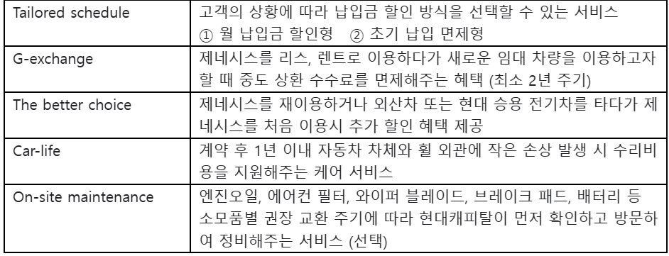 제네시스 파이낸스 서비스. 출처=현대캐피탈