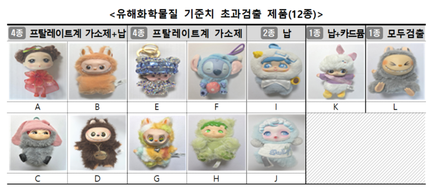 사진=한국소비자원