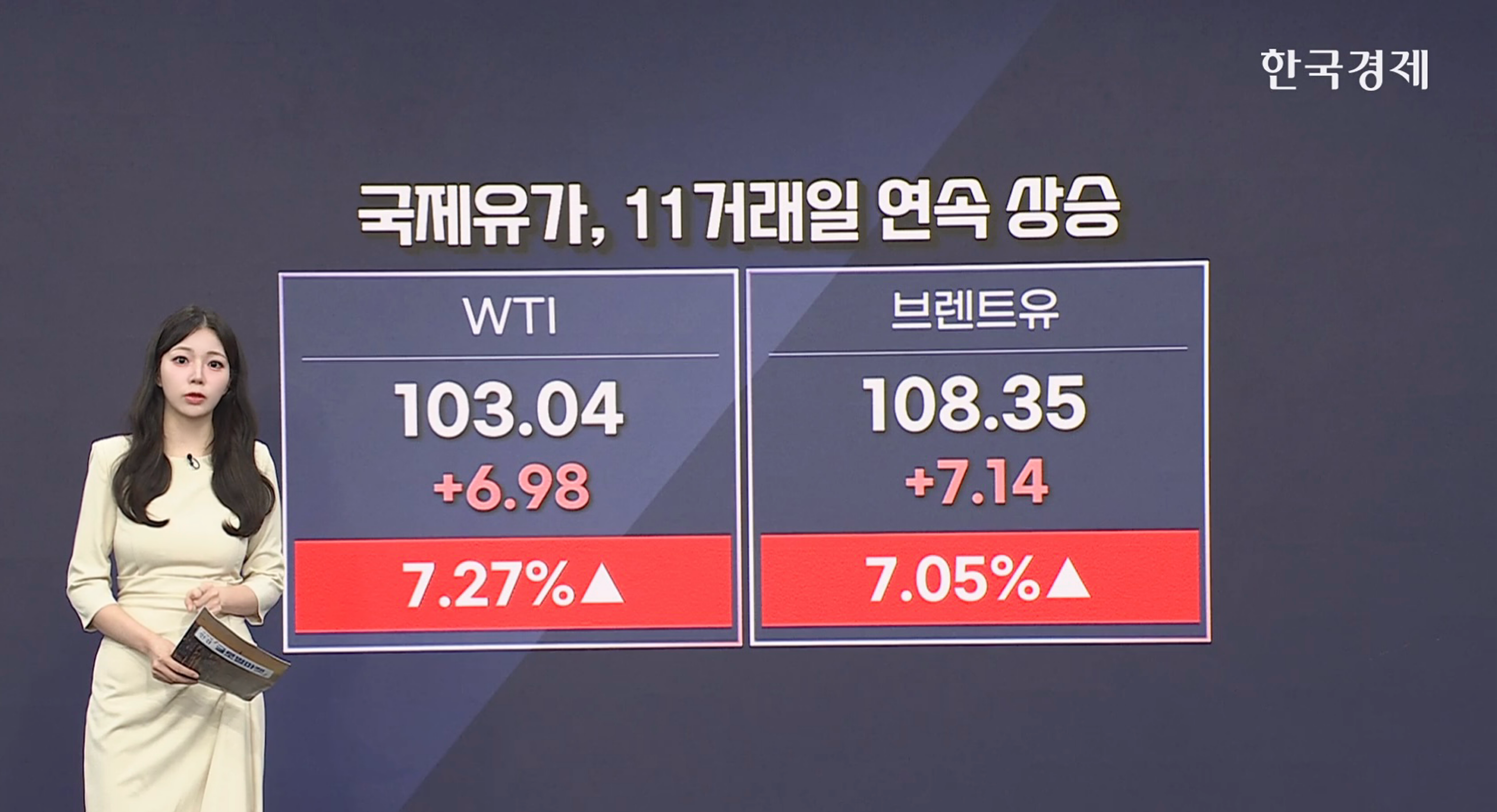 국제유가 7% 급등…전쟁 발발 이후 최장 상승세 [글로벌 머니플로우]