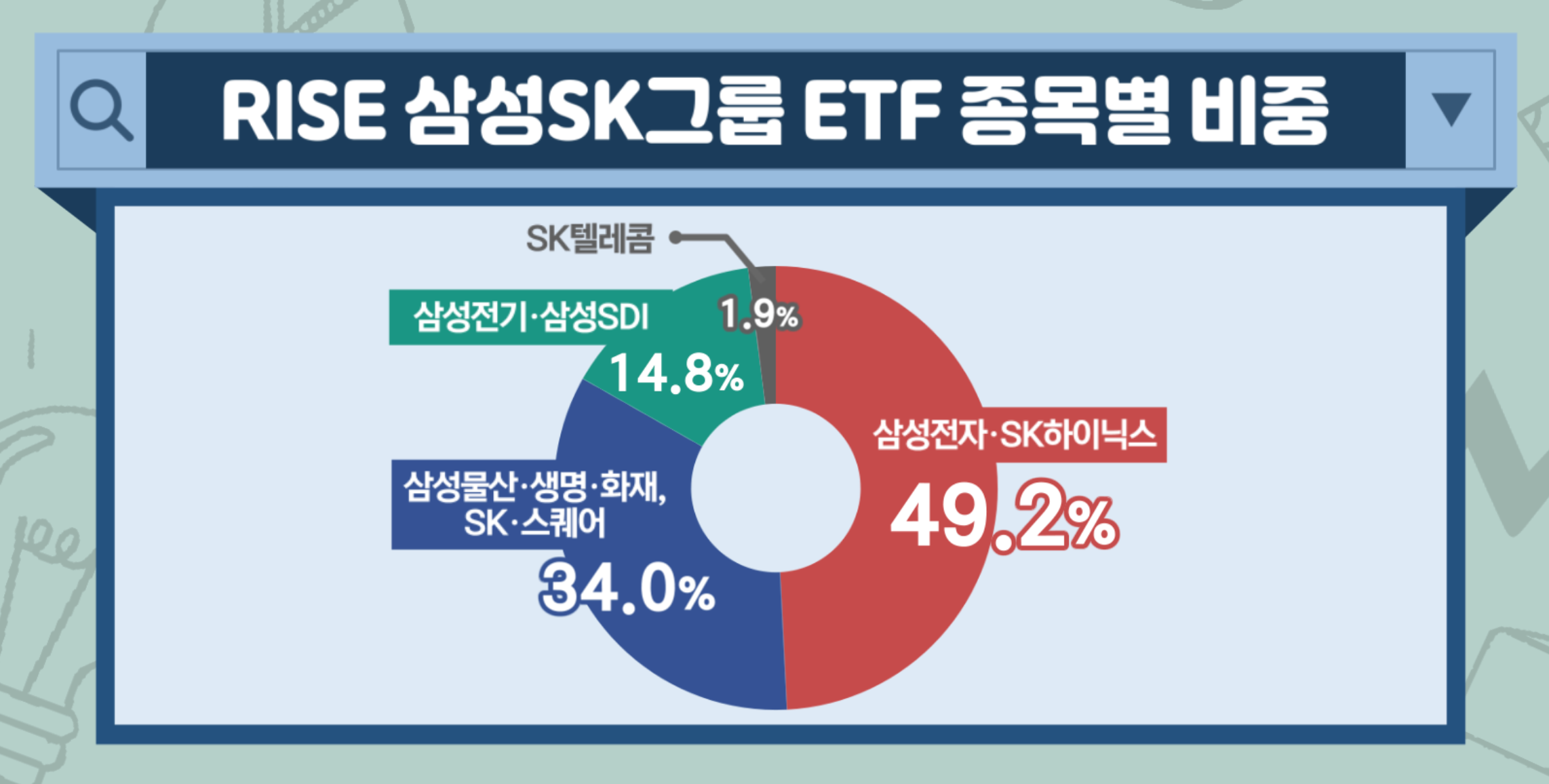 출처: FnGuide, DART, KB자산운용, 기준일: 2026년 7월 31일