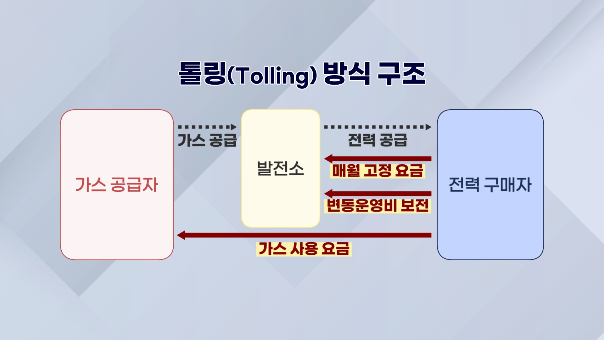 대미투자 3종세트 뜬다…'조단위 잭팟' 노리는 두산·포스코
