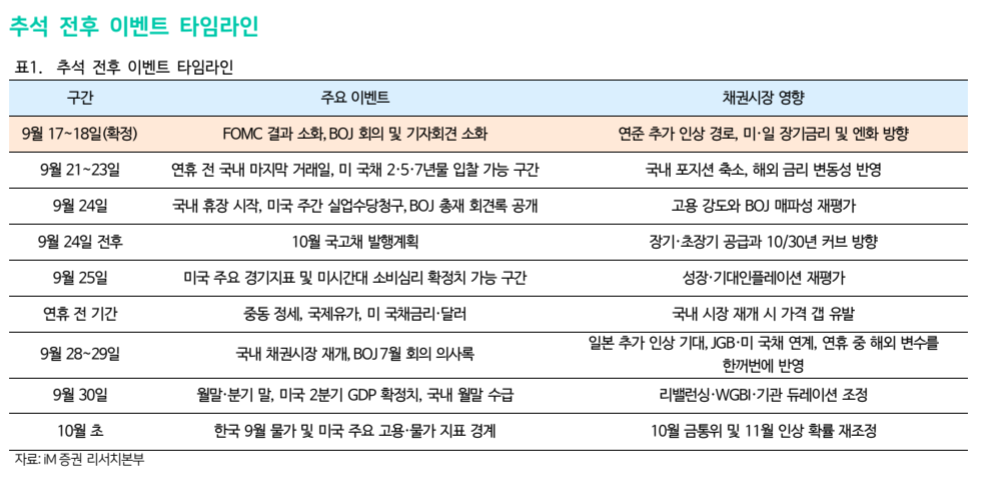 자료=iM증권