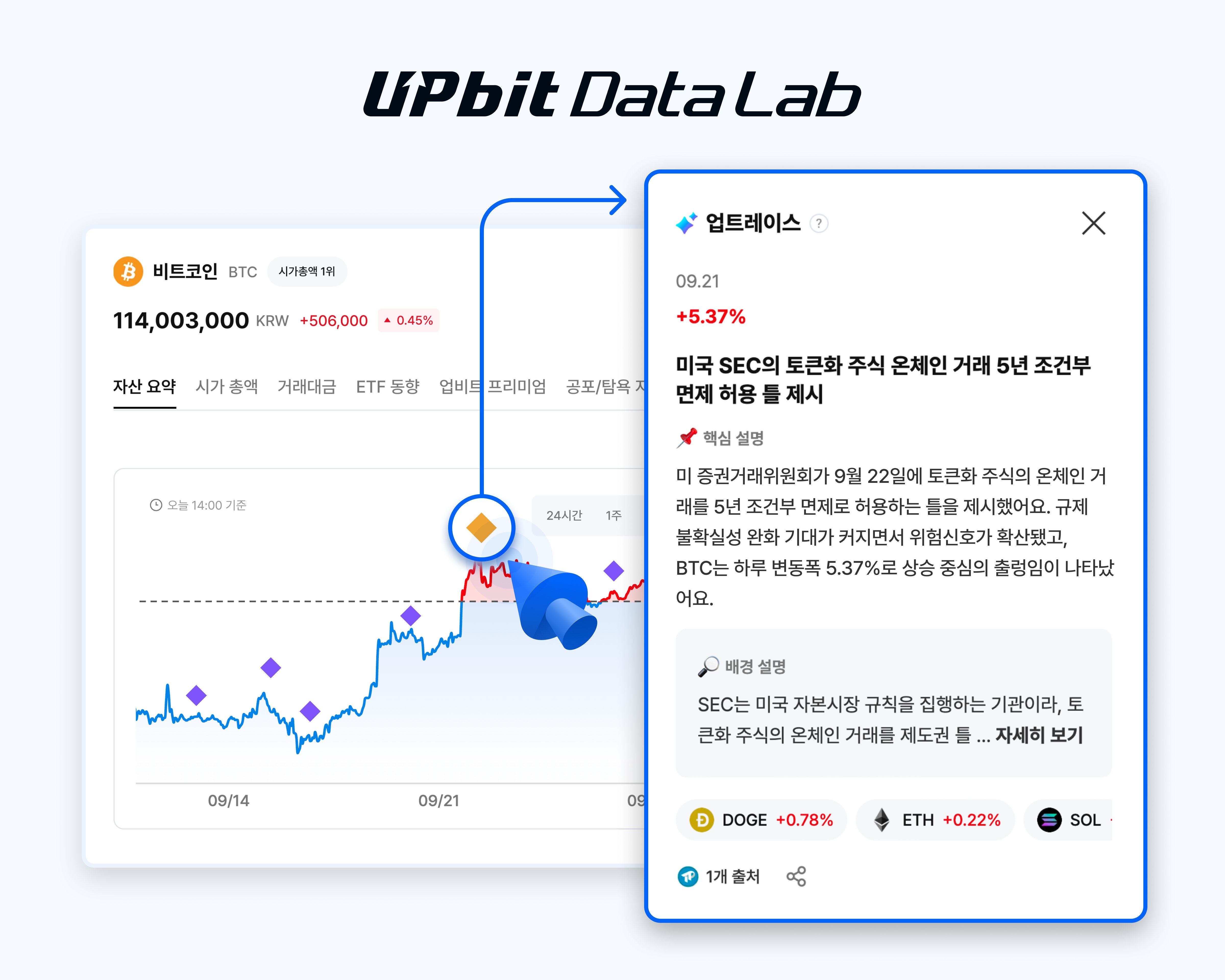 제공=두나무.