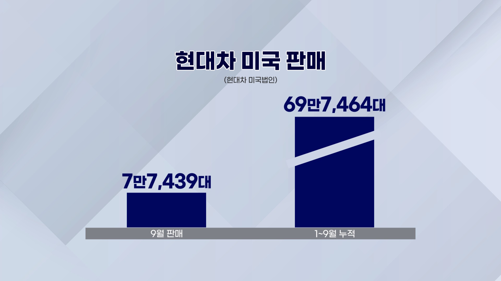 안방은 최악, 미국은 톱3…현대차 경영진이 밝힌 해법은