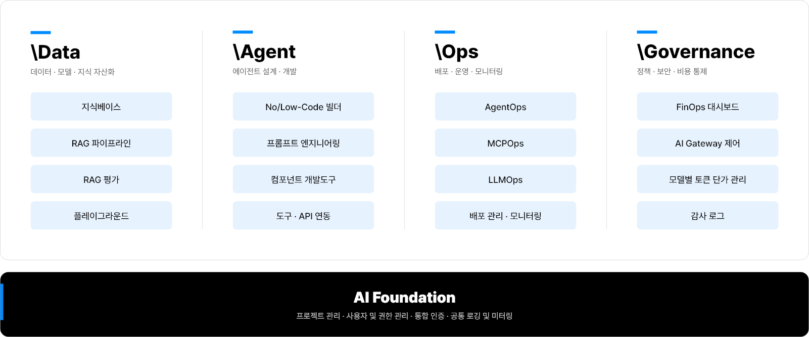메가존클라우드, 엔터프라이즈 AI OS 'AIR Studio v3' 출시 - 뉴스 썸네일 이미지