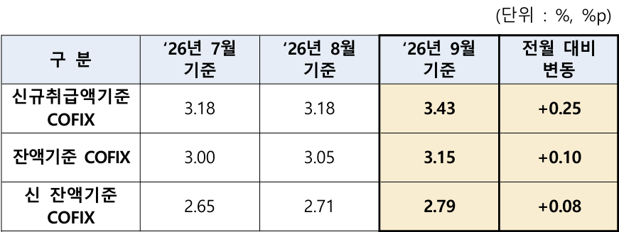 (자료: 은행연합회)