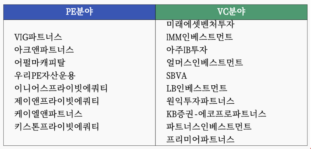 2026년도 군인공제회 국내 블라인드펀드 운용사 선정 결과. 제공=군인공제회.