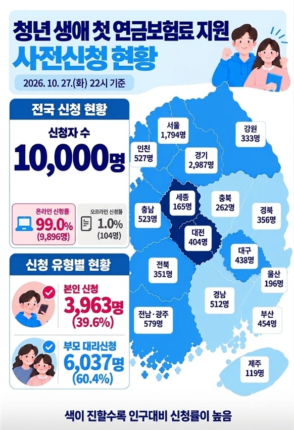 사진=국민연금공단