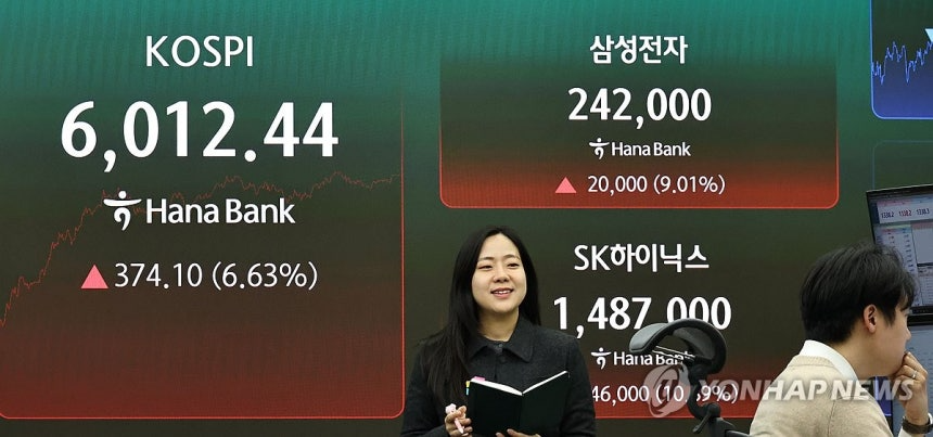 28일 서울 중구 하나은행 딜링룸 현황판에 코스피 등이 표시되고 있다. 연합뉴스