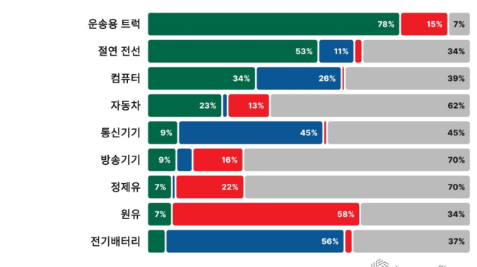 트럼프 관세, 미 증시에 단기적 호재? [레버리지셰어즈 인사이트] 