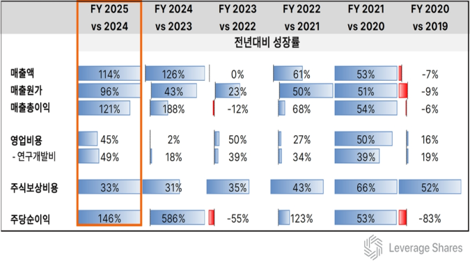 엔비디아 주가 발목 잡은 '싱가포르 리스크' [레버리지셰어즈 인사이트]