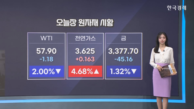 국제유가 2%↓…FOMC 주시 [원자재&ETF 뉴스]