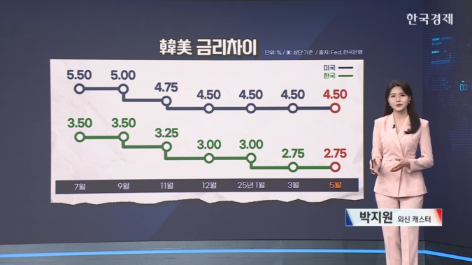 FOMC 총 정리 + 파월 美연준 의장의 속내는? [ 한경 글로벌 마켓,  FOMC 특집 ] 