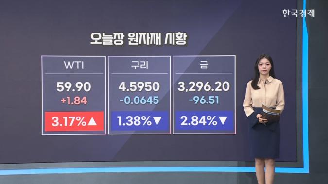국제유가 3%대↑….美英 무역협상 타결 [원자재&ETF 뉴스]