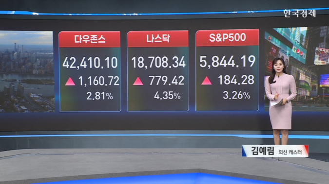 美 증시 급등...美中 무역협상 환호-[글로벌 시황]