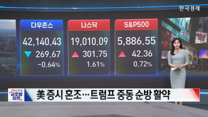 美 증시 혼조...트럼프 사우디 순방-[글로벌 시황]