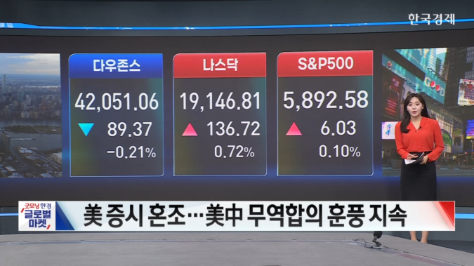 美 증시 혼조...美中 무역합의 훈풍 지속-[글로벌 시황]