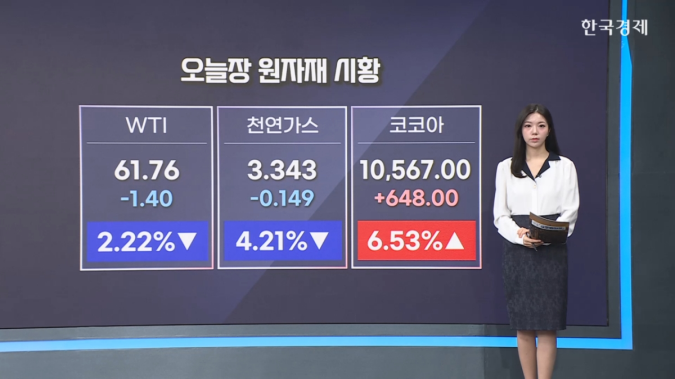 국제유가 2%↓…이란 핵협상 기대감 [원자재&ETF 뉴스]