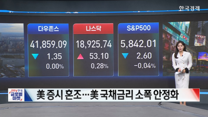 美 증시 혼조...美 국채금리 소폭 안정화-[글로벌 시황]