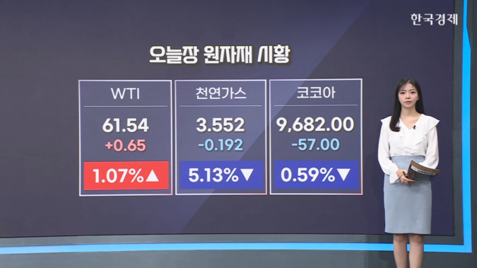 국제유가 1%대↑…OPEC+ 주시 [원자재&ETF 뉴스]