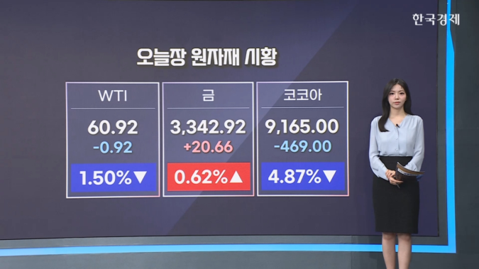 국제유가 1%대↓…관세 제동 주시 [원자재&ETF 뉴스]