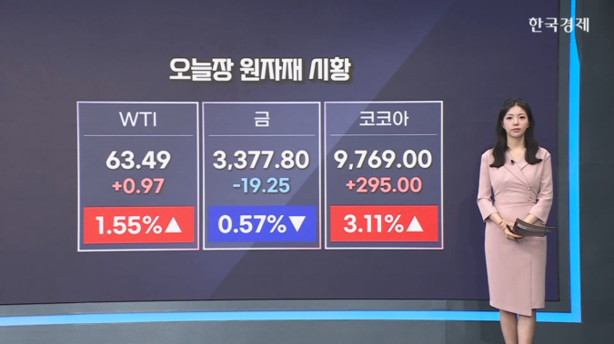 국제유가 1%대↑…지정학적 우려 [원자재&ETF 뉴스]