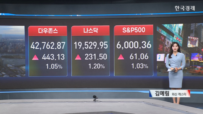 美 증시↑...美 고용 호조·美中 무역합의 개선 기대감-[글로벌 시황]