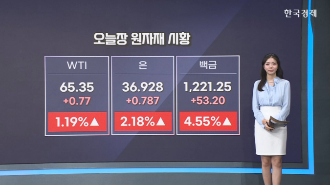 국제유가 1%↑…무역협상 기대감 [원자재&ETF 뉴스]