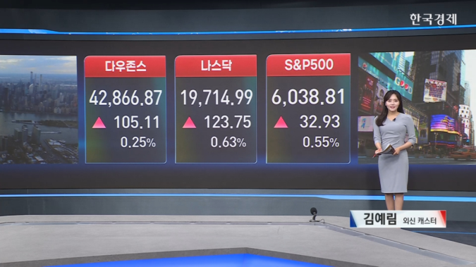 美 증시↑...美中 무역협상 주목-[글로벌 시황]