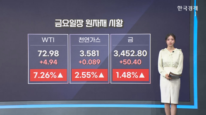 유가 7%↑…중동 긴장 고조 [원자재&ETF 뉴스]