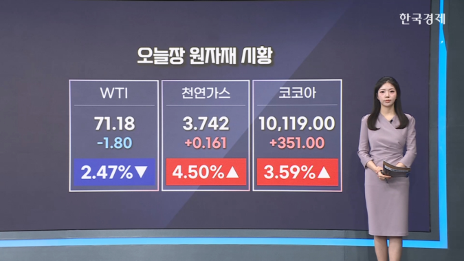국제유가 2%↓…중동 긴장 완화 기대감 [원자재&ETF 뉴스]