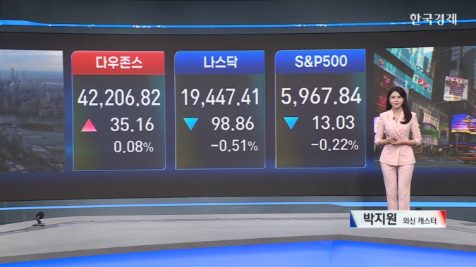 뉴욕 증시, 금리 인하 기대와 지정학적 리스크 충돌 속 혼조세 마감 [ 글로벌마켓 뉴욕증시 마감시황 ] 