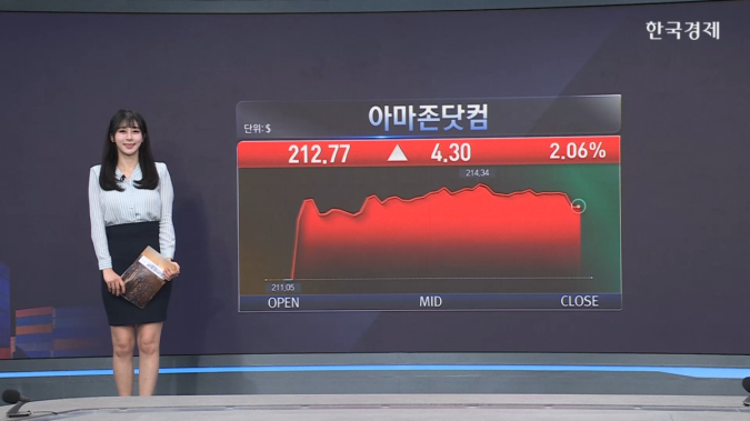 美 도로교통안전국, 테슬라 로보택시 조사 착수 [美증시 특징주]새 창으로 메일 보기