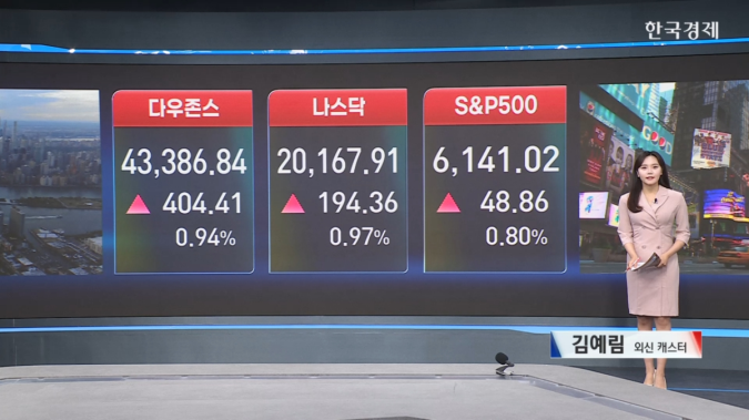 美 증시↑…S&P500 사상 최고치 눈앞-[글로벌 시황]