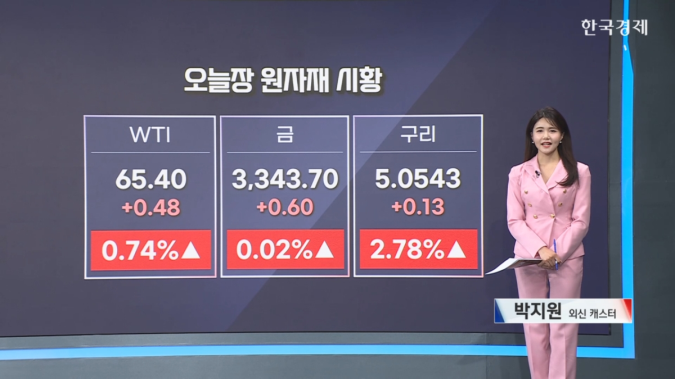 글로벌 긴장 고조 속 원자재 가격 급등, 경제 신호는? [ 원자재 ETF, 한경 ]