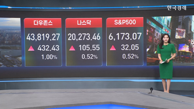 美 증시↑…나스닥·S&P 500 지수 사상 최고치새 창으로 메일 보기