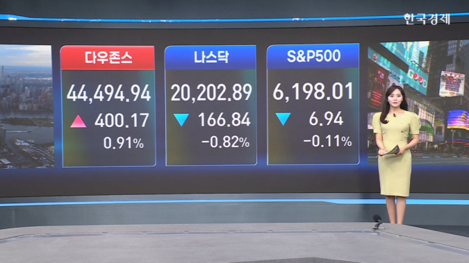 美 증시 혼조…기술주 차익실현 매물 출회 -[美증시 시황]