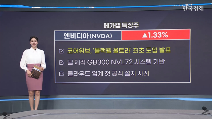 TD 코웬, 오라클 목표가 275달러로 상향…오픈AI 계약 반영 -[美증시 특징주]