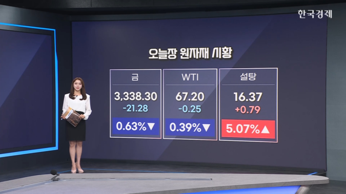 설탕 5%↑...브라질 서리 가능성 예보-[원자재&ETF]