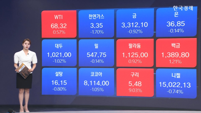 구리 가격 사상 최고가...트럼프 "구리에 50% 관세 부과"-[원자재&ETF]