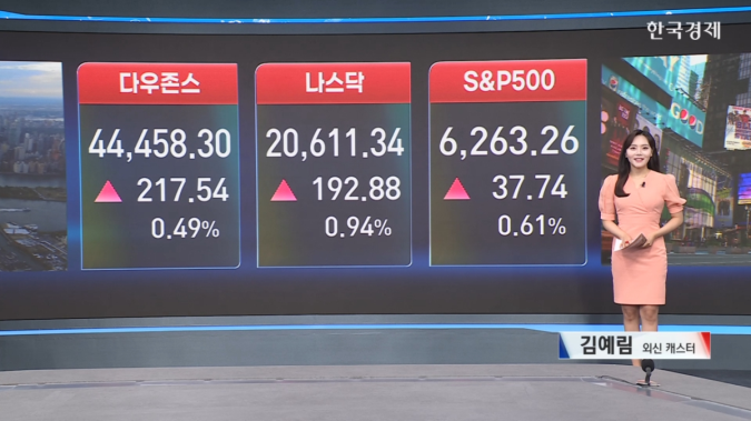 美 증시↑…엔비디아 시총 4조 달러 돌파  -[美증시 시황]