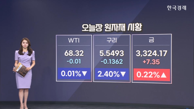 WTI 보합권...원유재고 급증 속 이란 제재-[원자재&ETF]