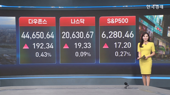 美 증시↑…나스닥 장중 사상 최고  -[美증시 시황]