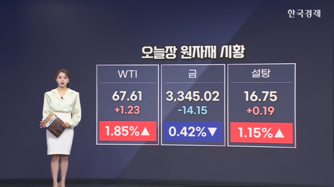 트럼프 "코카콜라에 사탕수수 설탕"...설탕↑-[원자재&ETF]