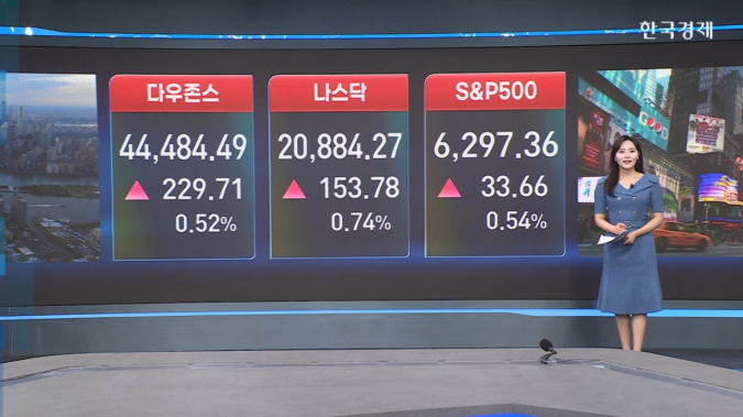 美 증시↑…美 6월 소매판매·기업 실적 호조 -[美증시 시황]