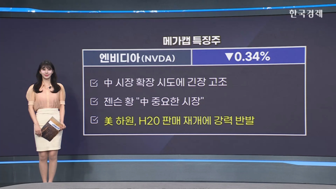 엔비디아, 中 고객에 H20 공급 제한 통보…재가동까지 최대 9개월 소요 -[美증시 특징주]