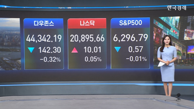 美 증시 혼조…”트럼프, EU 관세 15~20% 부과 요구” -[美증시 시황]