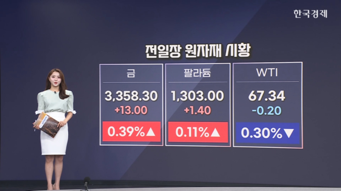 국제유가↓...EU, 대러 제재 실효성 의문-[원자재&ETF]