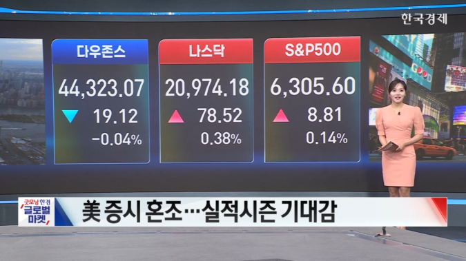 美 증시 혼조…실적시즌 기대감  -[美증시 시황]